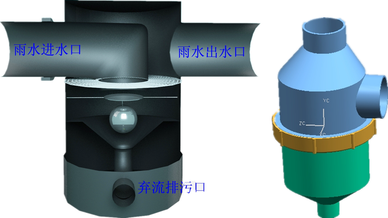 初期雨水收集池有什么作用，在雨水收集過程中又能起到哪些好處?