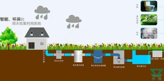 雨水收集系統設計原則：施工工藝大揭秘，你想知道的都有！