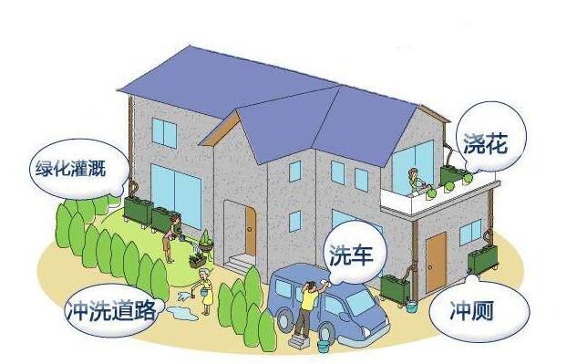 屋面雨水收集的方法是什么？收集系統的設備構成有哪些？