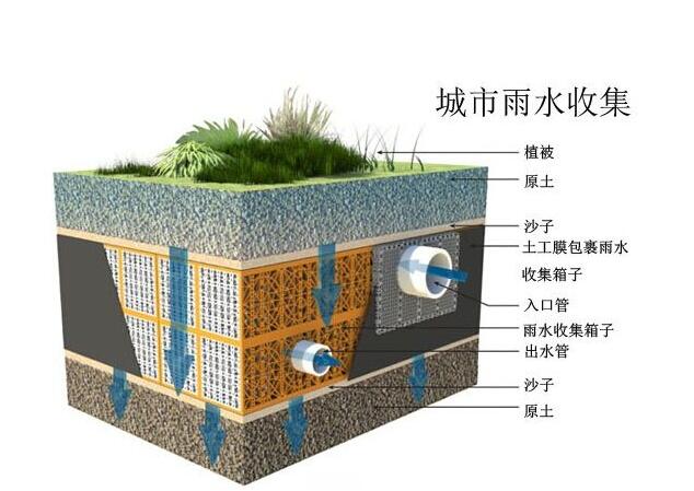 雨水收集系統設計時要注意哪些事情？流入臟水了應該這樣解決！
